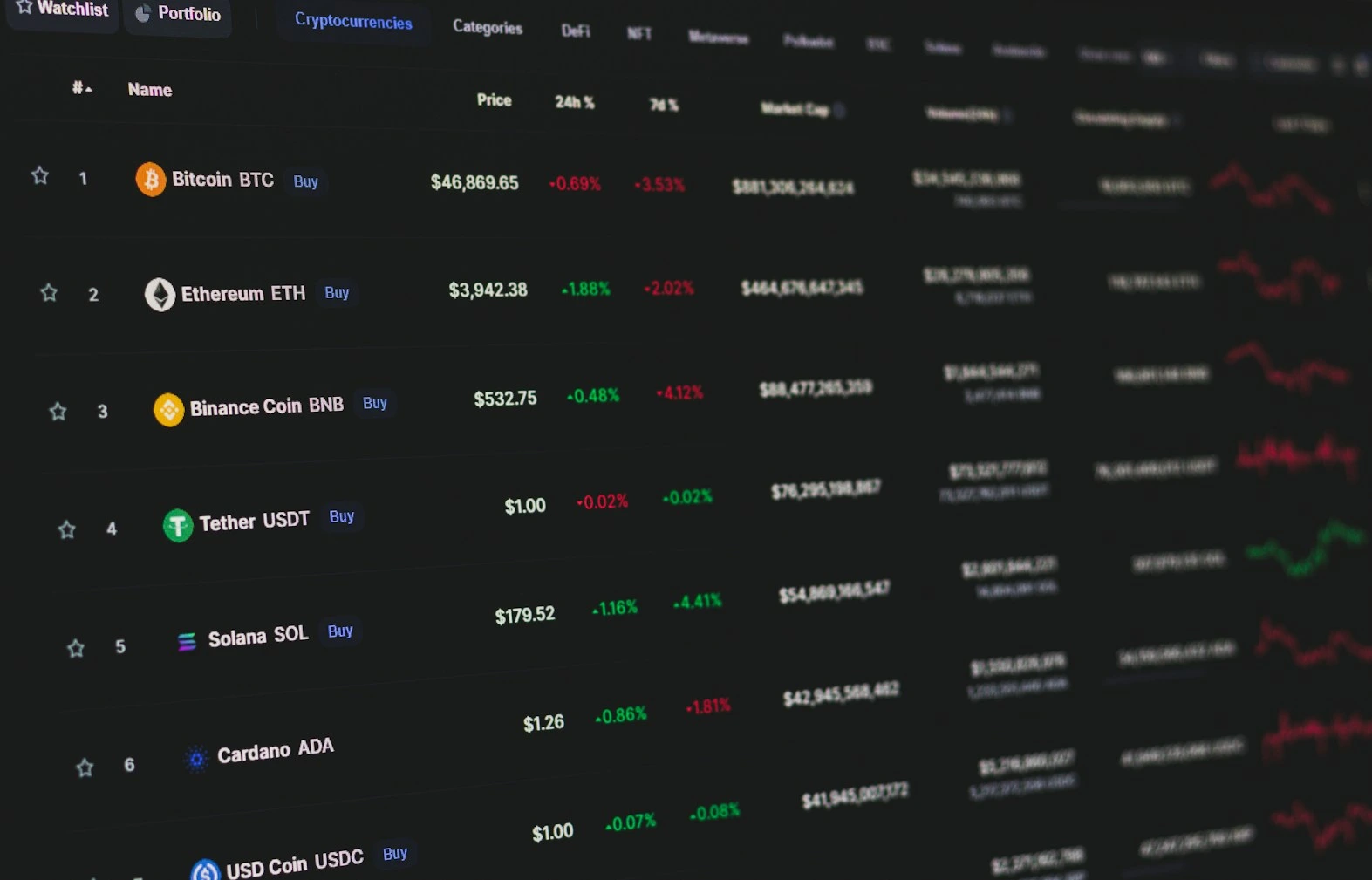USDT BNB Smart Chain — что это и как работает сеть